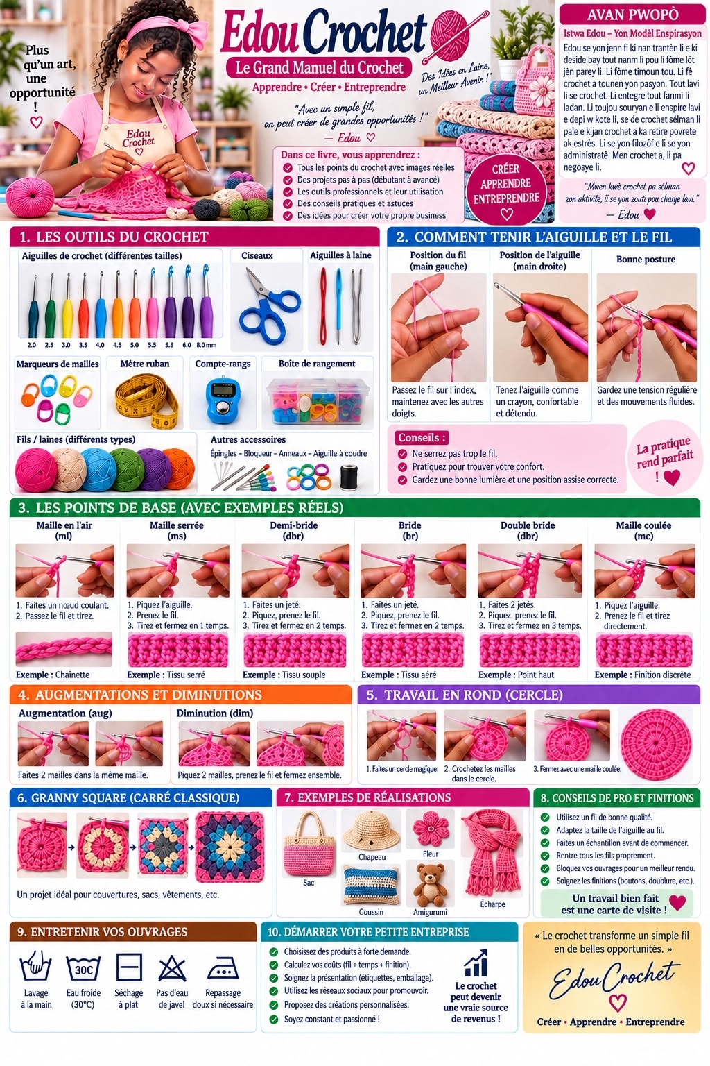Création crochet Edou